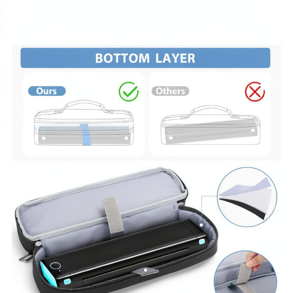 Kompaktowa, przenośna torba do – Tech Accessories Storage recenzja i cena